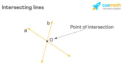 Discover the Enchanting World of Intersecting Lines - A Comprehensive Definition