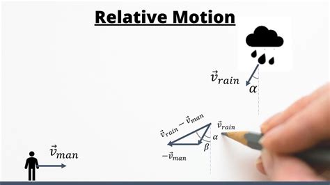 Understanding the Mysterious Dance of Objects: A Comprehensive Definition of Relative Motion