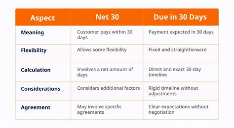 Unlocking the Secret of Net 30 Days Payment Terms: A Definitive Guide to Better Business Practice