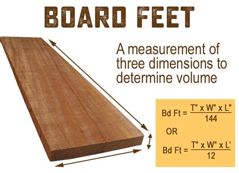The Art of Lumber Measurement: Mastering The Definition Of A Board Foot