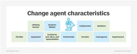 The Catalyst of Transformation: Unlocking the Definition of a Change Agent