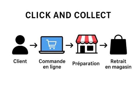 The Ultimate Guide to Clicks: Demystifying the Definition and Significance of a Single Mouse Action in SEO