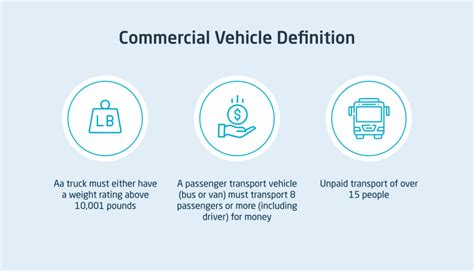 The Ultimate Guide to Deciphering the Definition of a Commercial Vehicle: Navigating the Legal Jargon for Business Owners