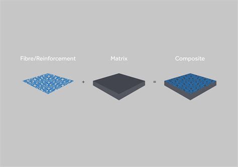 Unveiling the Mystery: Understanding the Definition of a Composite Material