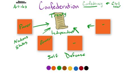 The Ultimate Guide to Understanding Confederation: Definition, Significance, and Historical Context.