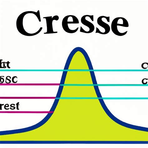 Unveiling the Mystery of Crest Lines: A Defining Guide to Elevation Patterns