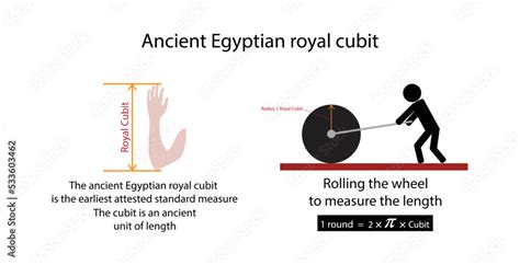 Unveiling the Enigmatic Cubit: A Comprehensive Definition of an Ancient Measure