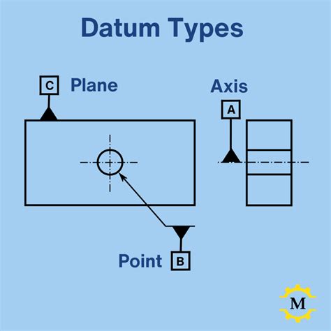 Discovering the critical meaning of a Datum: Unlocking the Key to Accurate Measurements