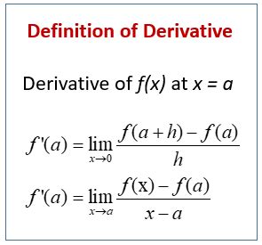 The Master of Instantaneous Rates: Unveiling the Definition of a Derivative Calculator