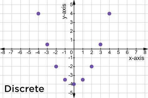 Unveiling the Enigma of Discrete Graph: A Comprehensive Definition to Crack the Code
