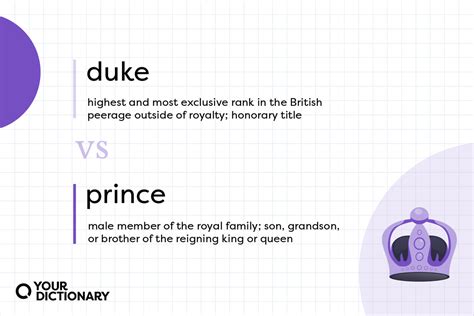 Unraveling the Meaning of a Duke: A Comprehensive Guide