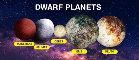 Discovering the Meaning of Dwarf Planet in Astronomy.