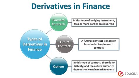Understanding Financial Derivatives: A Comprehensive Definition