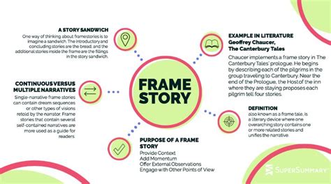 Unlocking the Intricacies of Frame Narrative: Understanding the Definition and Importance of a Frame Story