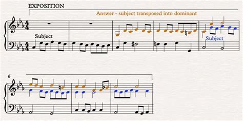 Understanding the Definition of a Fugue in Music Theory