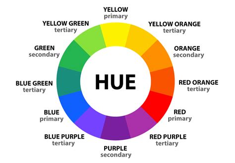 Unlocking the Secrets of Color: The Definition and Significance of a Hue