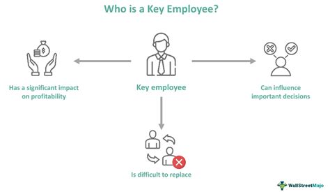 Unlocking the Truth: Discovering the Definition of a Key Employee