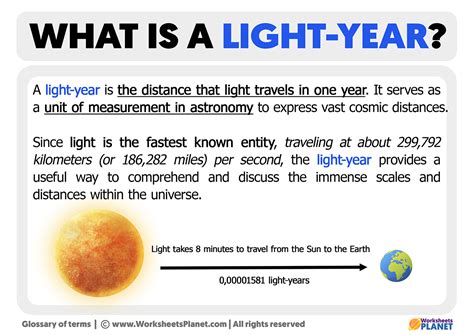 Unpacking the Concept of a Light Year: Definition and Exploration