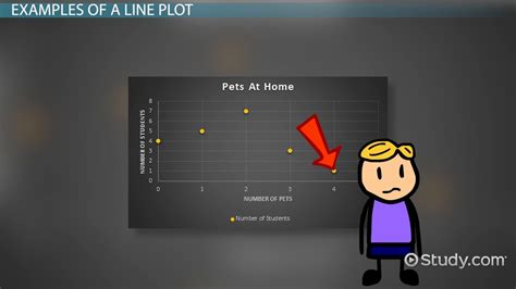 Mastering the Basics: Understanding Line Plots in Statistics