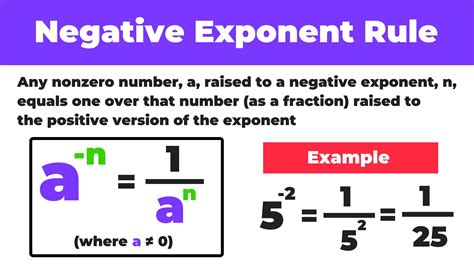 Unleashing The Mystery: Unraveling The Definition Of A Negative Exponent In Mathematics