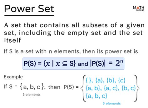 Unpacking the Concept of Power Sets: A Comprehensive Definition