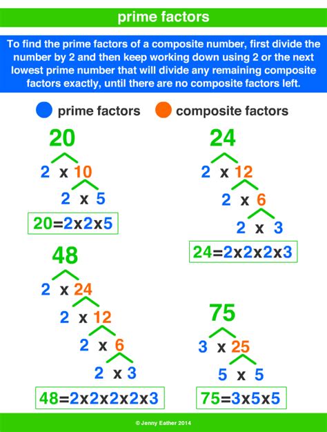 Unlocking the Mysteries: Discovering the Definition of a Prime Factor