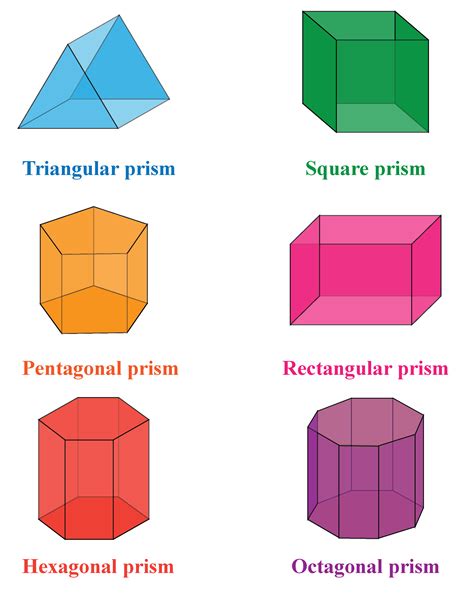 Unraveling the Brilliance: The Varying Shades and Definition of a Prism