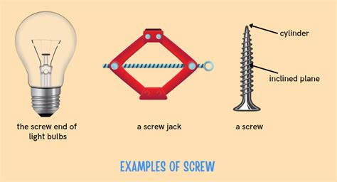 The Screw: Unraveling the Mysteries of this Simple Machine