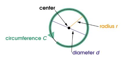 The Ultimate Guide to Defining a Small Circle: Understanding the Nuances and Significance for Personal and Professional Life