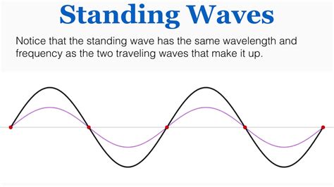 Mastering the Physics of Harmonious Motion: Defining the Standing Wave Phenomenon