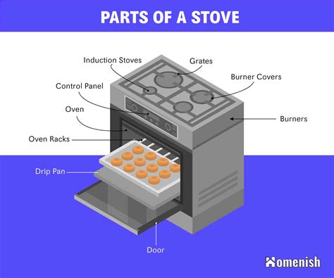 The Hearth of Your Home: Unlocking the Meaning Behind a Stove
