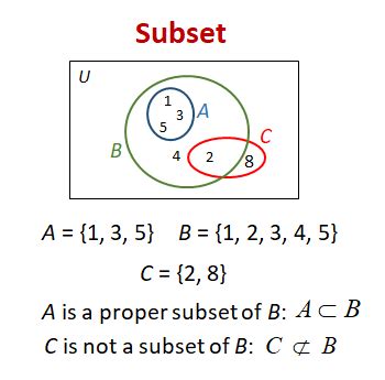 Exploring the Meaning of Subsets in Mathematics