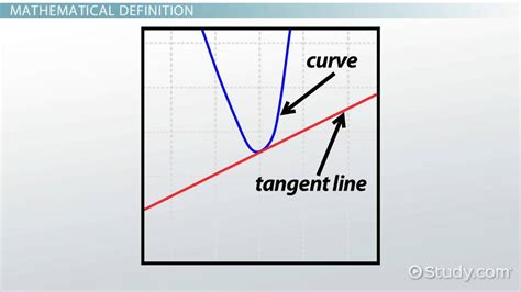 Unleashing The Enigma: A Comprehensive Guide To The Definition Of A Tangent Line In Calculus