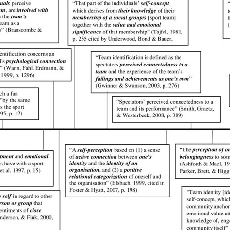 Unraveling the Mysteries of Time: Discovering the Definition and Significance of a Timeline!