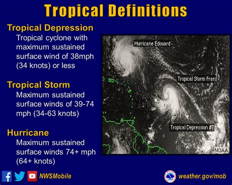 Unraveling the Mystery of Tropical Depression: Understanding the Essence of its Definition