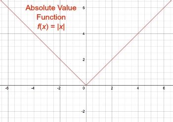 Unveiling the Mystery: The Enigmatic Absolute Value Function Explained