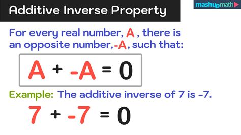 Mastering the Mathematical Concept: Unveiling the Definition of Additive Inverse