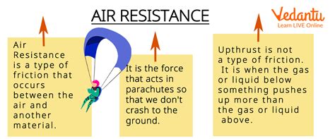 The Elusive Force: Deciphering the Intricacies of Air Resistance - A Comprehensive Guide to Understanding the Definition and Mechanics of Air Resistance.