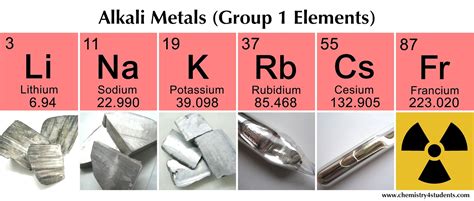 Understanding Alkali Metals: Definition, Properties & Uses