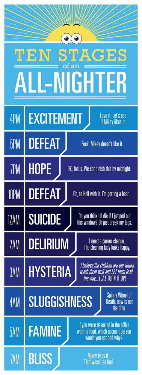 Deciphering the Elusive All-Nighter: Unveiling the Real Meaning Behind the Sleepless Nights