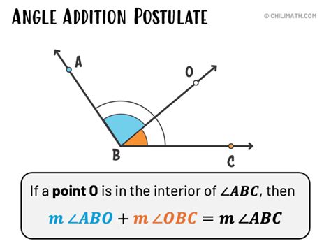 The Ultimate Guide to Understanding the Definition of Angle Addition Postulate: A Precise Formula for Mastering Geometric Concepts