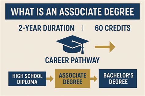 Unlocking the Doors to Career Success: A Comprehensive Guide to the Definition and Advantages of an Associate Degree