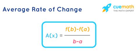 Unlocking the Secrets of Dynamism: The Definition and Significance of Average Rate of Change