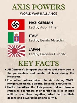 Unravelling the Historical Significance of Axis Powers - A Comprehensive Definition