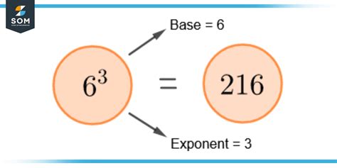 Unleashing the Wonders of Mathematics: Demystifying the Definition of a Base