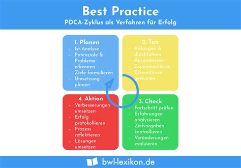 Discover the Ultimate Guide to Exemplary Practices: Definition of Best Practice Unleashed!