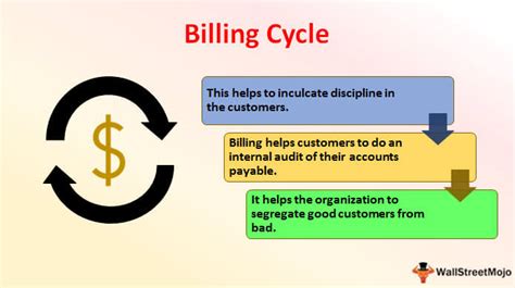 Unlock the Mysteries of Billing Cycles: A Comprehensive Definition and Guide