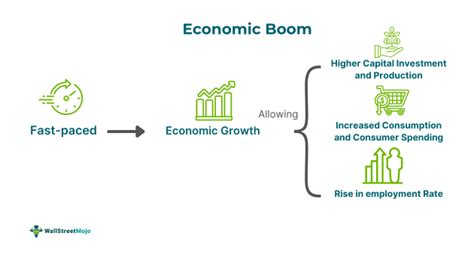 The Resounding Economics of 'Boom': Defining the Flourishing Phenomenon