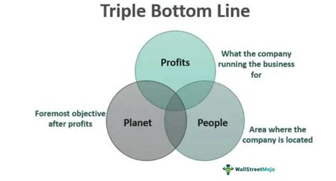 Unraveling the Meaning Behind 'Bottom Line': Decoding the Crucial Element in Business Success