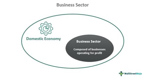 Understanding the Business Sector: A Comprehensive Definition